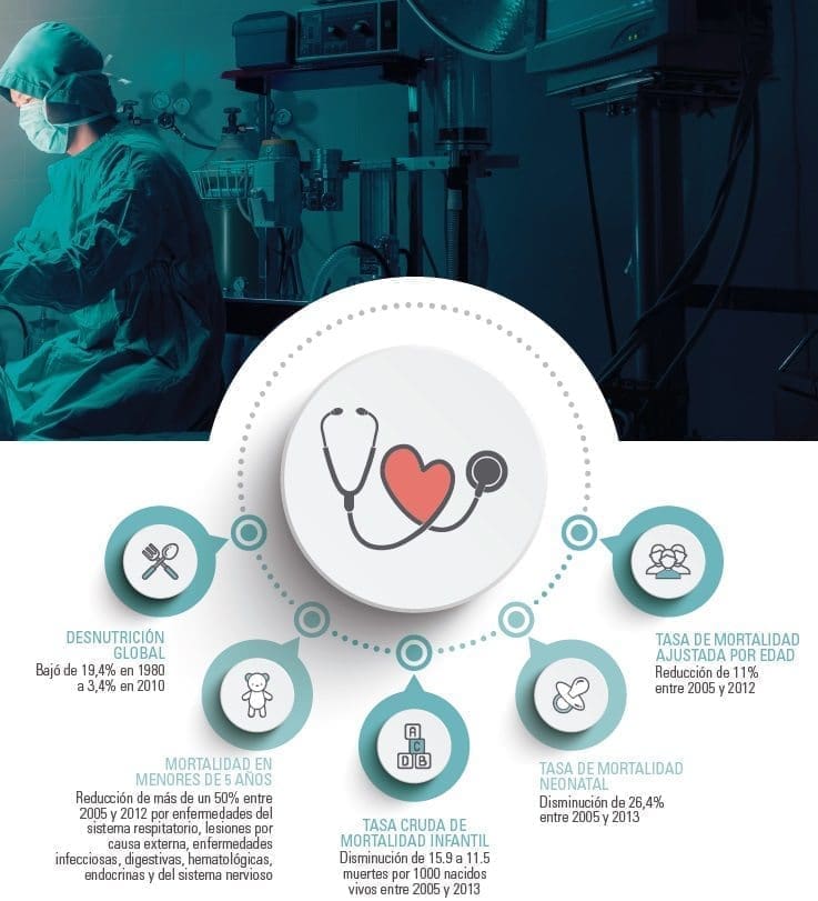 Acceso y calidad de los servicios de salud Acceso y calidad de los servicios del sector salud en Colombia
