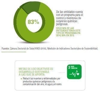Manejo seguro de sustancias químicas peligrosas