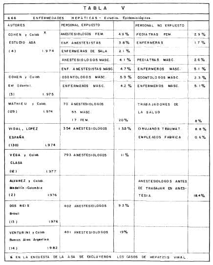 Enfermedades Hepáticas