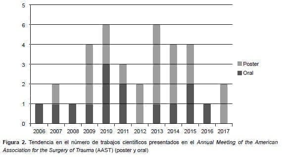 Tendencia en el número de trabajos científicos Tendencia en el número de trabajos científicos