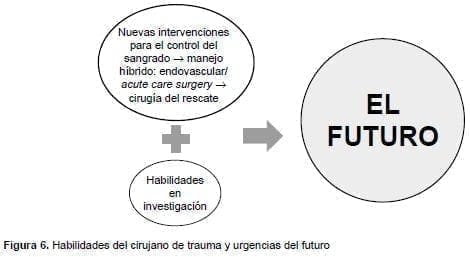 Habilidades del cirujano de trauma y urgencias del futuro Habilidades del cirujano de trauma y urgencias del futuro