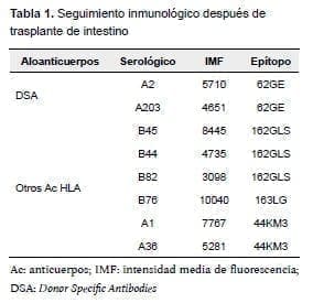 Trasplante de intestino