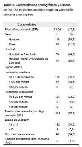 Trauma penetrante de cuello, Características demográficas