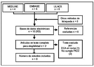 Estudios primarios de cáncer pulmonar Estudios primarios de cáncer pulmonar