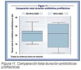 Pacientes con tumores óseos, antibióticos Profilácticos Pacientes con tumores óseos, antibióticos Profilácticos