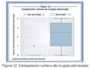 Pacientes con tumores óseos, cirugías adicionales Pacientes con tumores óseos, cirugías adicionales