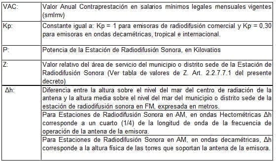 Espectro radioeléctrico en las bandas Espectro radioeléctrico en las bandas