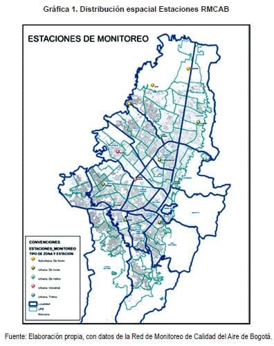 Distribución espacial Estaciones RMCAB