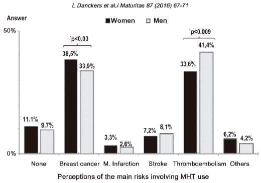 Riesgos relacionados con el uso TH