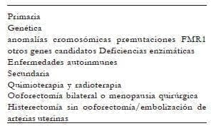Causas conocidas de insuficiencia ovárica prematura Causas conocidas de insuficiencia ovárica prematura