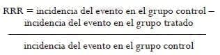 Medidas de impacto o magnitud del beneficio de una intervención Medidas de impacto o magnitud del beneficio de una intervención