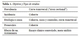 Medidas de impacto o magnitud del beneficio de una intervención, Objetivos y Tipos de estudios Medidas de impacto o magnitud del beneficio de una intervención, Objetivos y Tipos de estudios