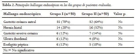 Tubo de inserción del endoscopio, hallazgos endoscópicos Tubo de inserción del endoscopio, hallazgos endoscópicos