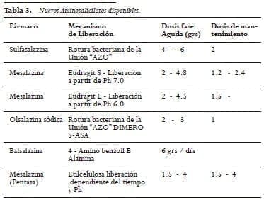 Nuevos Aminosalicilatos Nuevos Aminosalicilatos
