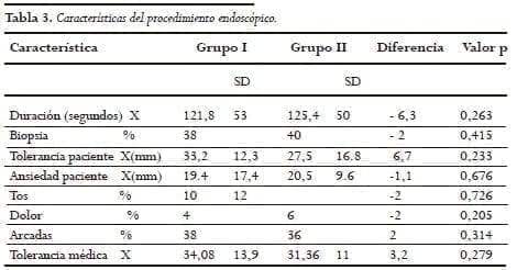 Características del procedimiento endoscópico Características del procedimiento endoscópico