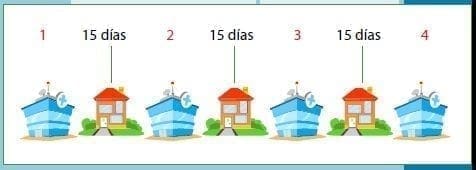 Linfoma Hodgkin – LH Linfoma Hodgkin – LH