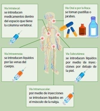 Tipos de quimioterapia Tipos de quimioterapia