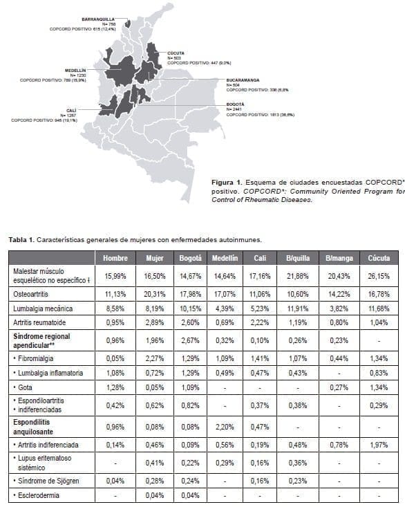 Prevalencia de las Enfermedades Reumáticas en Colombia