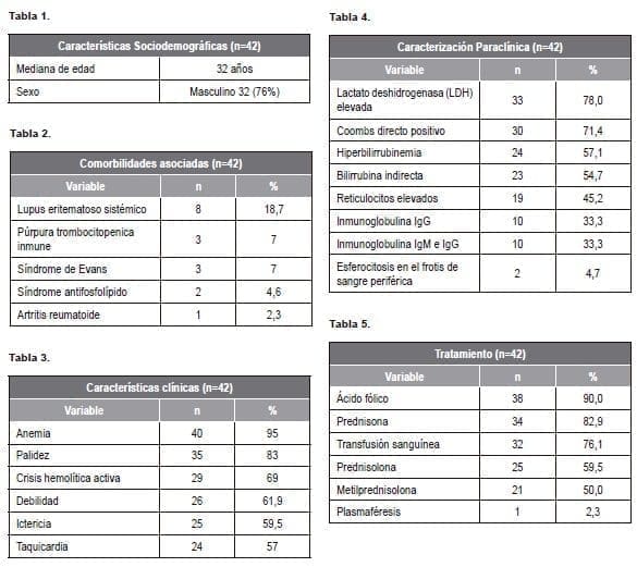 Pacientes con Anemia Hemolítica Autoinmune