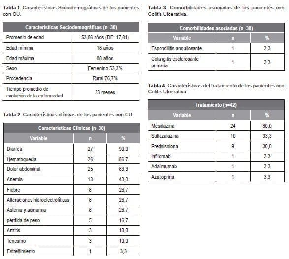 Pacientes con colitis ulcerativa