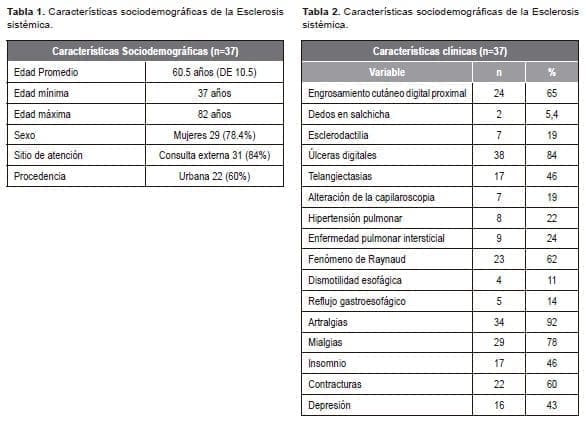 Hallazgos Clínicos en Pacientes con Esclerosis Sistémica