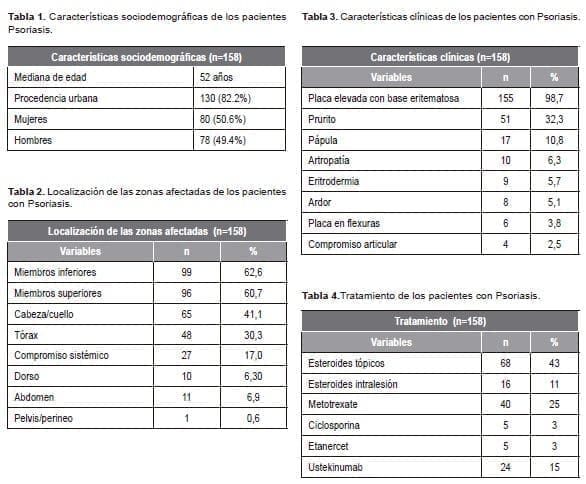 Caracterización Clínica y Sociodemográfica de Pacientes con Psoriasis