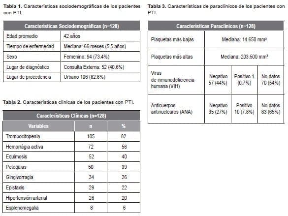 Pacientes con Púrpura Trombocitopénica Inmune