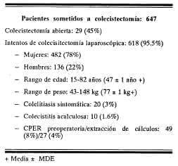 Pacientes sometidos a colecistectomía