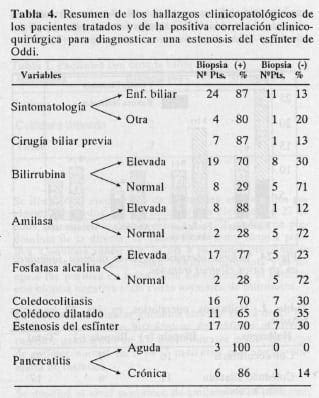 Estenosis del esfínter de Oddi Estenosis del esfínter de Oddi