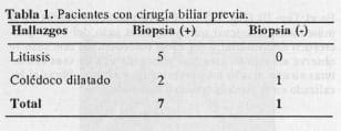 Pacientes con cirugía biliar Pacientes con cirugía biliar