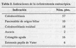 Esfinterotomía endoscópica
