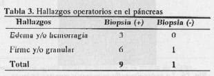 Hallazgos operatorios en el páncreas Hallazgos operatorios en el páncreas