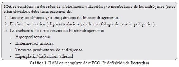 HAM en reemplazo de mPCO. R: definición de Rotterdam