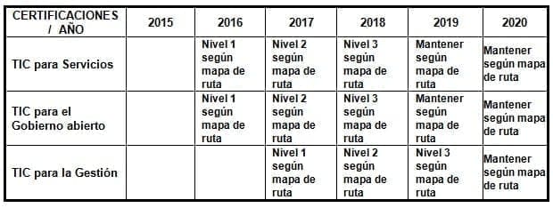 Implementación de zonas de acceso público a internet