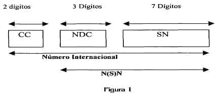 Estructura del númeral, Mintic