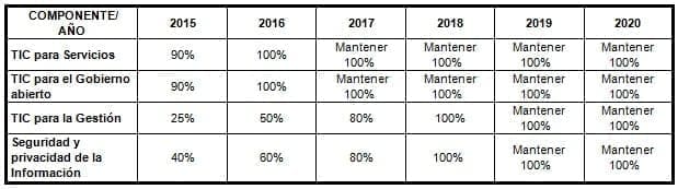 Implementación de zonas de acceso público a internet