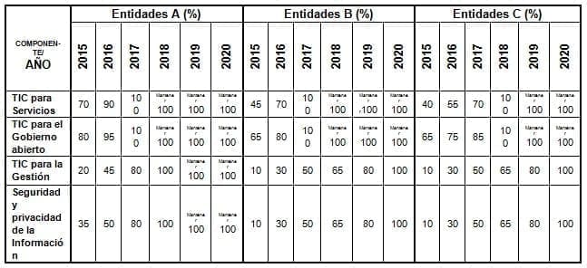 Implementación de zonas de acceso público a internet