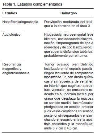 Condroma del espacio parafaríngeo, Estudios complementarios
