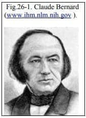 Claude Bernard