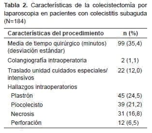 Características en pacientes con colecistitis subaguda Características en pacientes con colecistitis subaguda