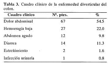 Cuadro clínico de la enfermedad diverticular del colon