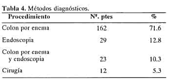 Métodos diagnósticos para Enfermedad Diverticular Métodos diagnósticos para Enfermedad Diverticular
