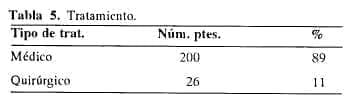 Tratamiento en paciente con enfermedad diverticular Tratamiento en paciente con enfermedad diverticular