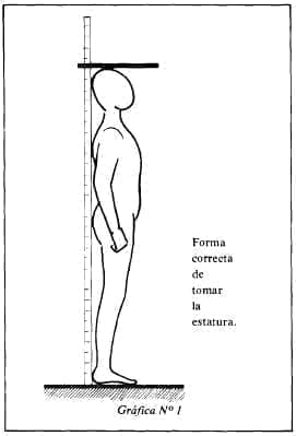 Medir la estatura en Adolescentes