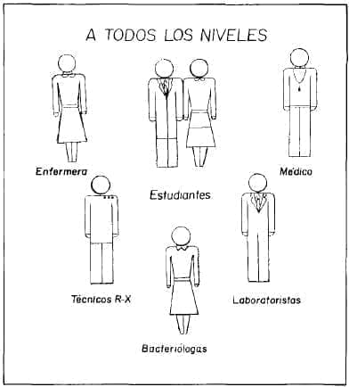 Integración Docente Asistencial