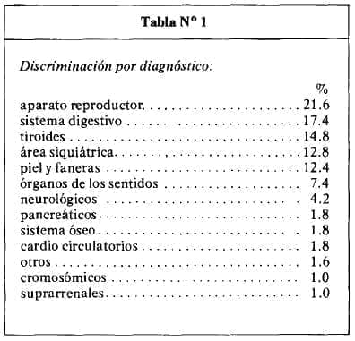 Epidemiologia General del Adolescente