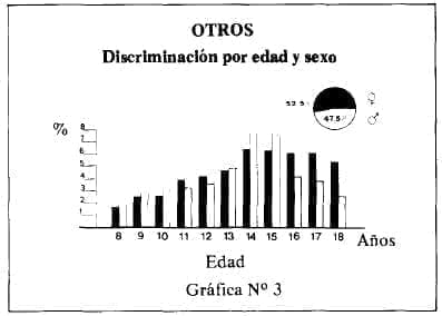 Discriminación por motivo de consulta en Epidemiologia General del Adolescente Discriminación por motivo de consulta en Epidemiologia General del Adolescente