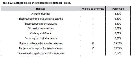 Hallazgos electroencefalográficos en diagnóstico de Epilepsia del lóbulo frontal