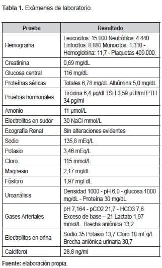 Cistinosis y Síndrome de Fanconi, Exámenes de laboratorio