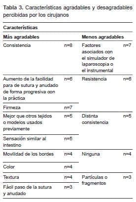Simulación de nudos y suturas por los cirujanos Simulación de nudos y suturas por los cirujanos